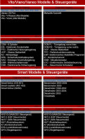 iCarsoft i980 Diagnose für Mercedes w203 w204 w211 w220 w221 uvm.