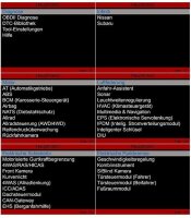 iCarsoft i903 Diagnose für Nissan Infiniti Subaru Impreza Juke 350Z uvm.