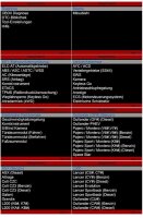 iCarsoft i909 Diagnose für Mazda Mitsubishi MX5 Premacy RX8 MPV uvm.