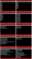iCarsoft i900 Diagnose für General Motors GM Chevrolet Buick Cadillac uvm.